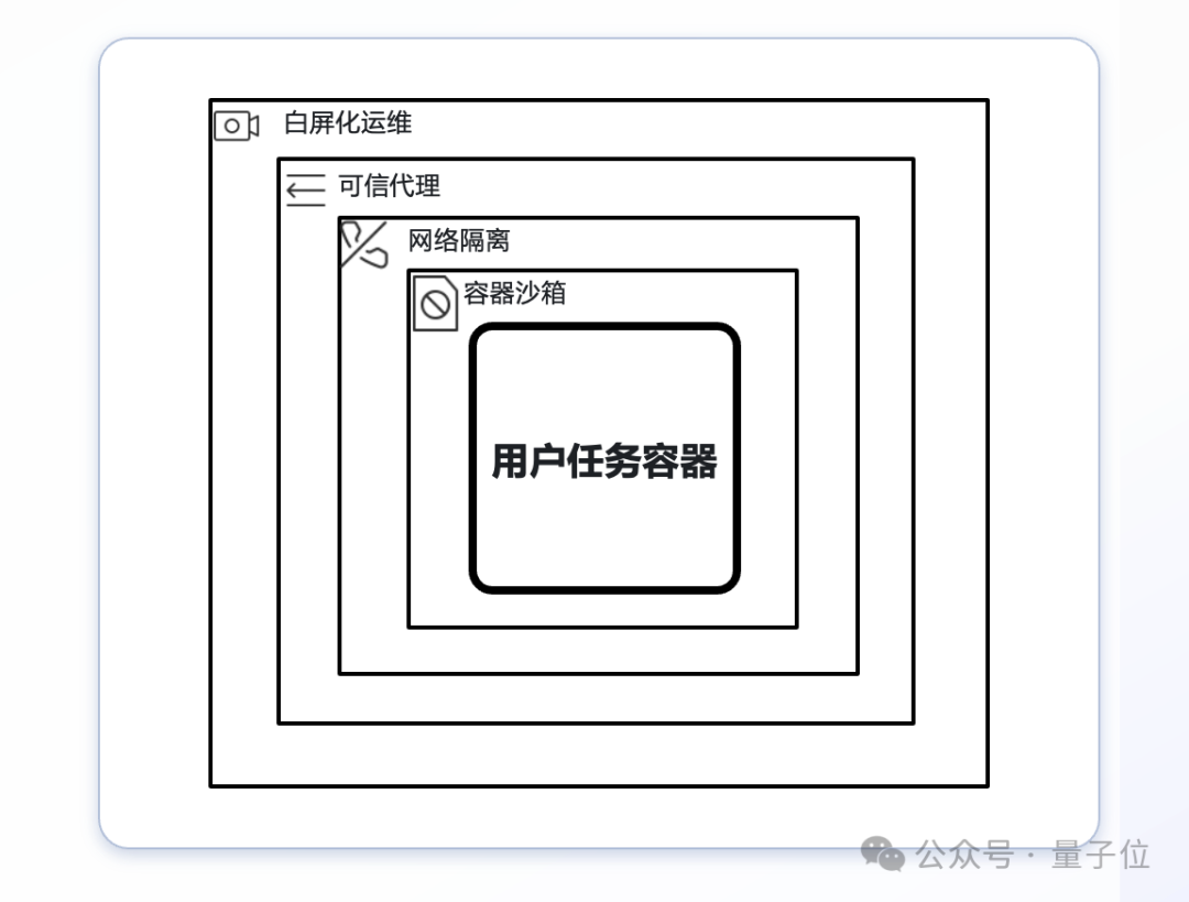 大模型上了火山方舟：数据唯你可见，唯你所用，唯你所有