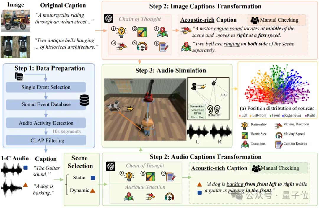 ICLR 2025 Spotlight：音频生成新突破！港科北邮团队首次通过文本控制声源方向生成音频