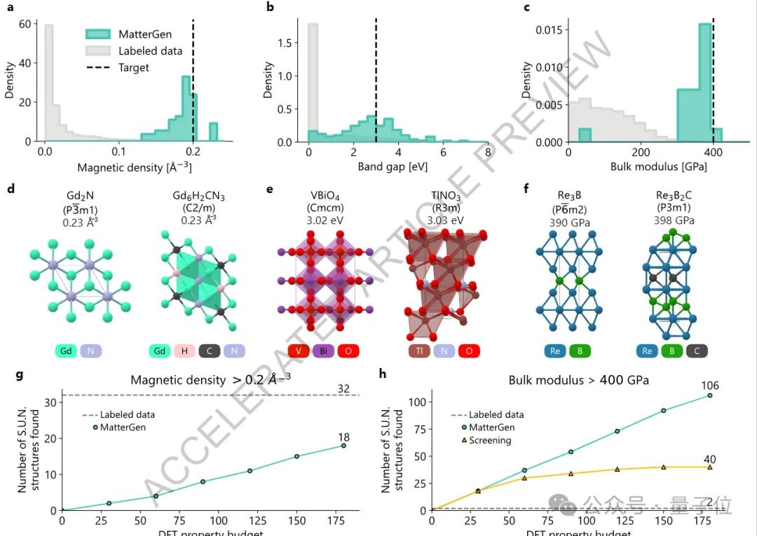 材料界AlphaFold来了！微软AI模型登上Nature，还和中国团队合作发现新材料