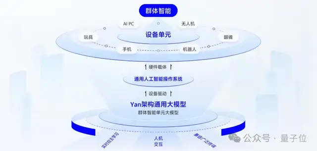 树莓派上流畅运行大模型！让终端具备自主学习与记忆能力｜对话RockAI CEO刘凡平