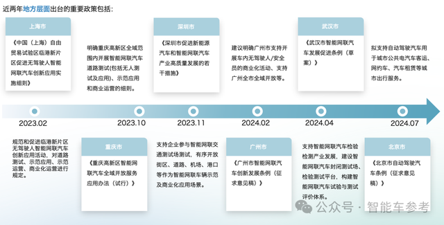 Robotaxi年度格局：3类玩家4大梯队，武汉北京落地领先