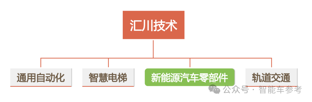 小米电机供应商冲刺485亿IPO，团队出身华为，产品保时捷也在用