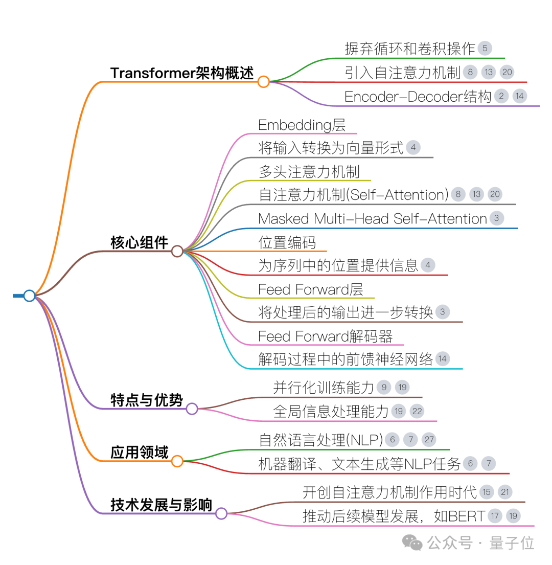 知网状告AI搜索：搜到我家论文题目和摘要，你侵权了！