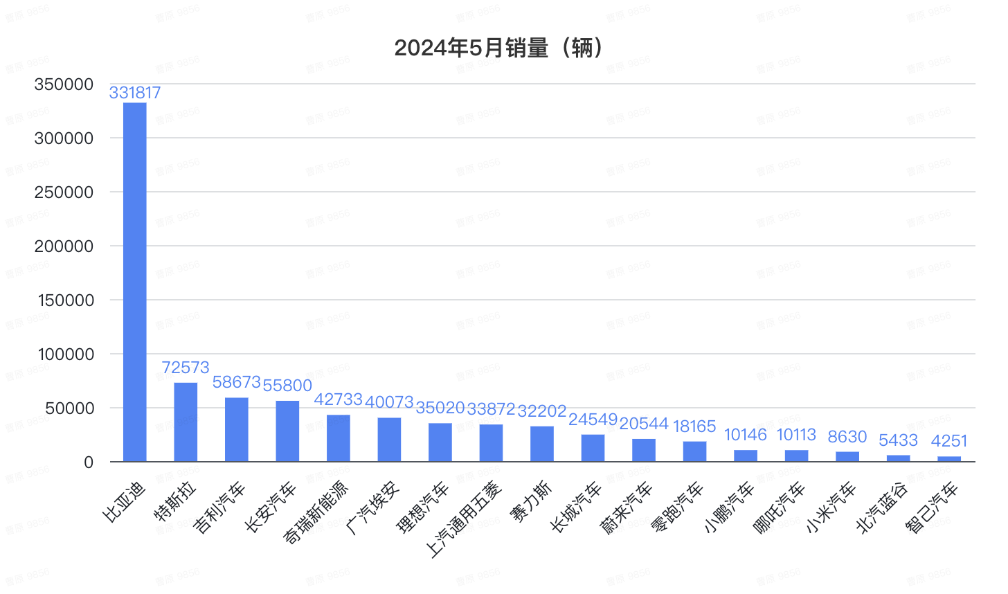 比亚迪1天1万辆！埃安重回巅峰，鸿蒙智行没打过理想