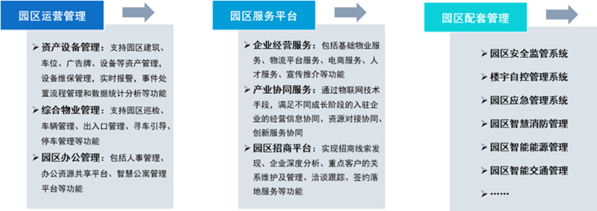 《中国智慧园区行业发展白皮书》正式发布！一文带你回顾精彩内容