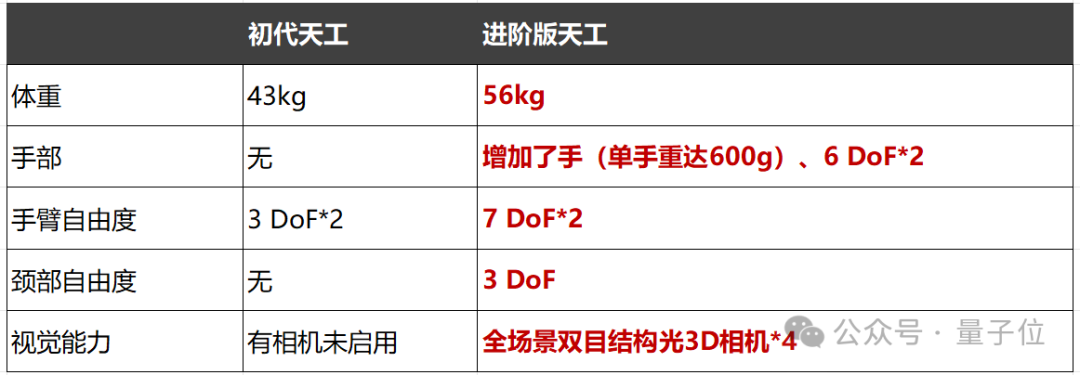 机器人成了我的遛弯搭子！室外复杂地形难不住，还能上“健身房”跑两步