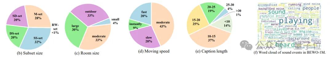 ICLR 2025 Spotlight：音频生成新突破！港科北邮团队首次通过文本控制声源方向生成音频