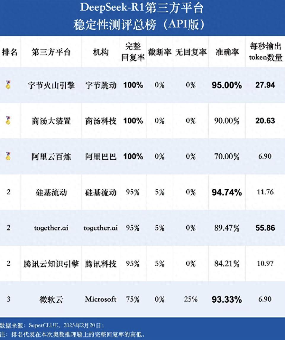 双擎升级！商汤大装置DeepSeek企业版上线+免费版扩容