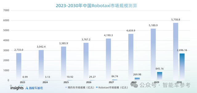 Robotaxi年度格局：3类玩家4大梯队，武汉北京落地领先