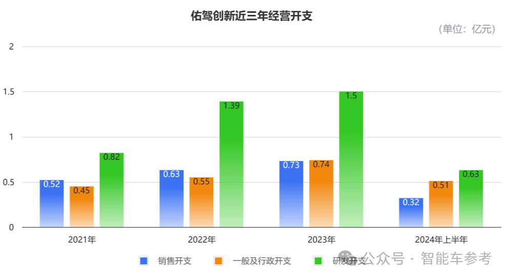 阿里CEO投资的智驾公司通过聆讯，华科校友创办，10年融了15亿