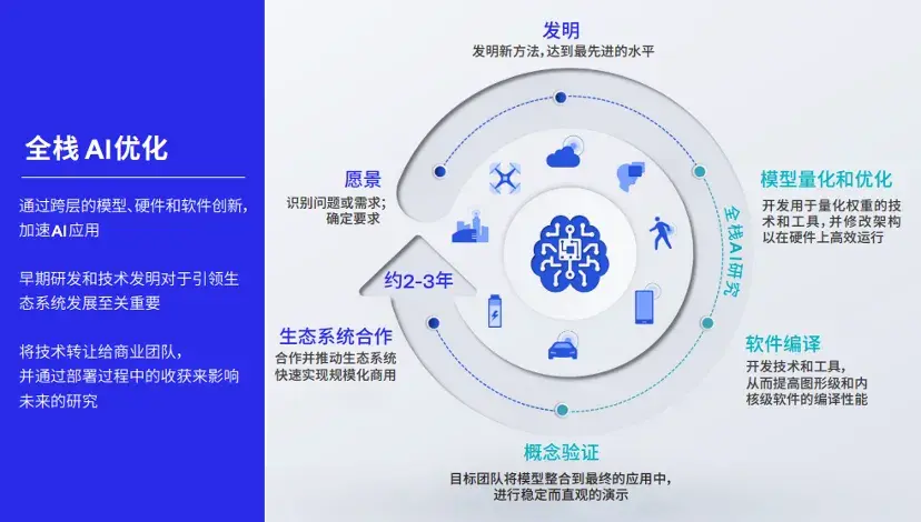 大模型应用新战场：揭秘终端侧AI竞争关键｜智在终端