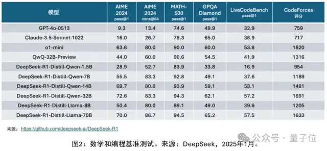 DeepSeek后更大的机遇：AI端侧推理创新 | 智在终端