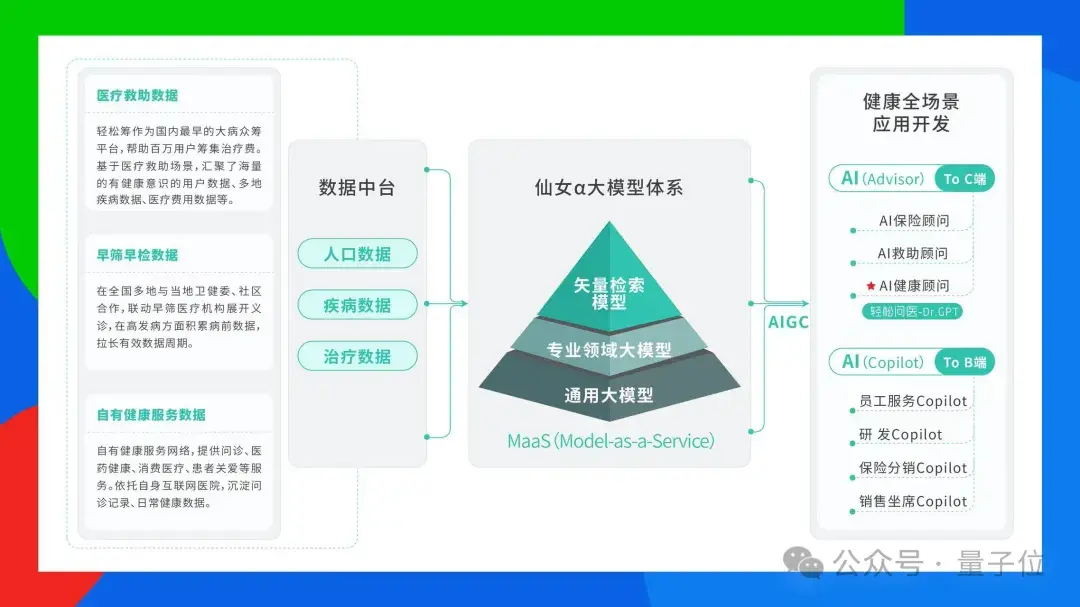 AIGC年度激辩：3轮交互内准确率95%以上才能真正应用| 中国AIGC产业峰会