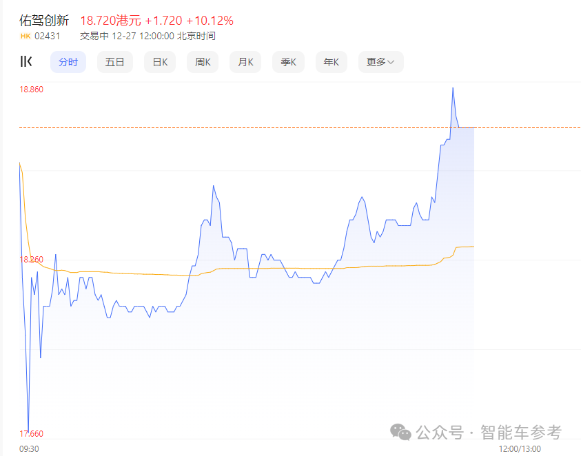 市值70亿，阿里CEO赶飞机投的智驾公司上市了