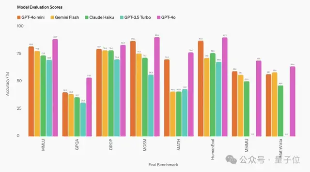 OpenAI突发新模型，GPT-3.5退役，大模型成本2年骤降99%