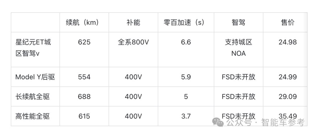 18.98万，安徽又给了个不买Model Y的理由