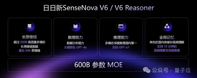 刚刚，商汤发布第六代大模型：6000亿参数多模态MoE，中长视频直接可推理