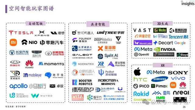 首份空间智能研究报告来了！一文全面获得空间智能要素、玩家图谱