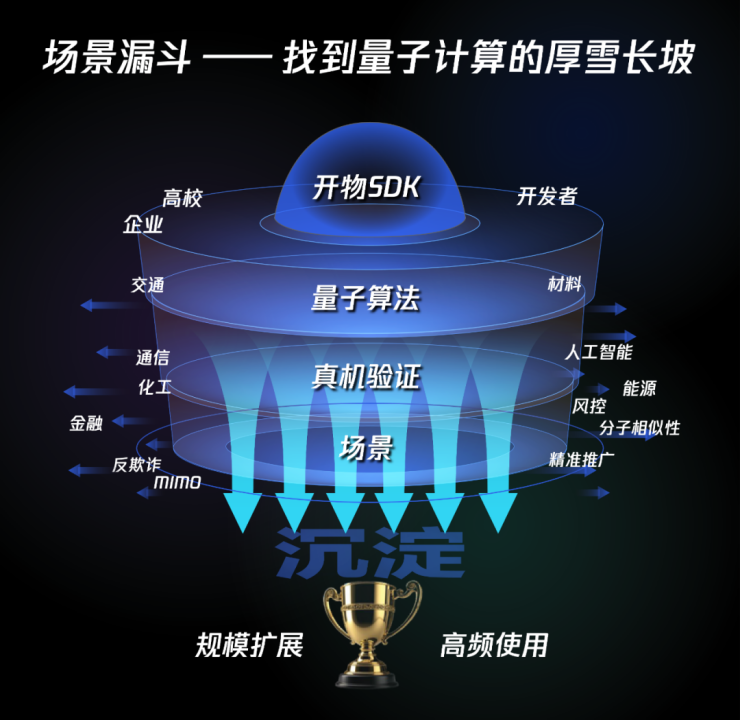 量子计算新融资！玻色量子官宣数亿元A轮融资