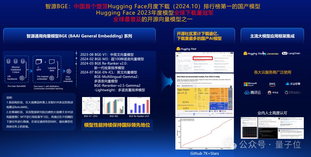 智源王仲远：多模态大模型对产业更加重要，得多模态大模型得天下