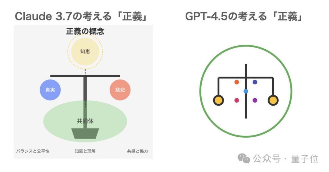 Claude 3.7成精了！偷偷将OpenAI模型换成自己，卡帕西：迄今最好笑的一趴