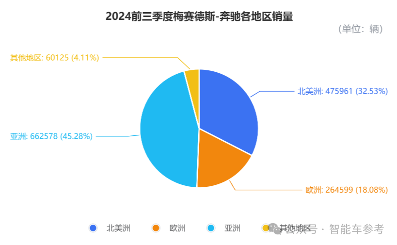 奔驰高管大换血！12年大中华区负责人易位，谁来直面BBA在华寒冬？