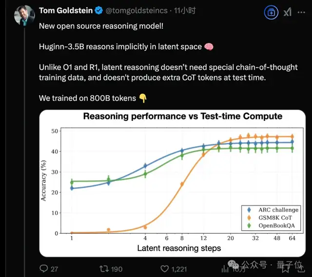 推理模型新路线开源！与DeepSeek截然不同，抛弃思维链不用人类语言思考