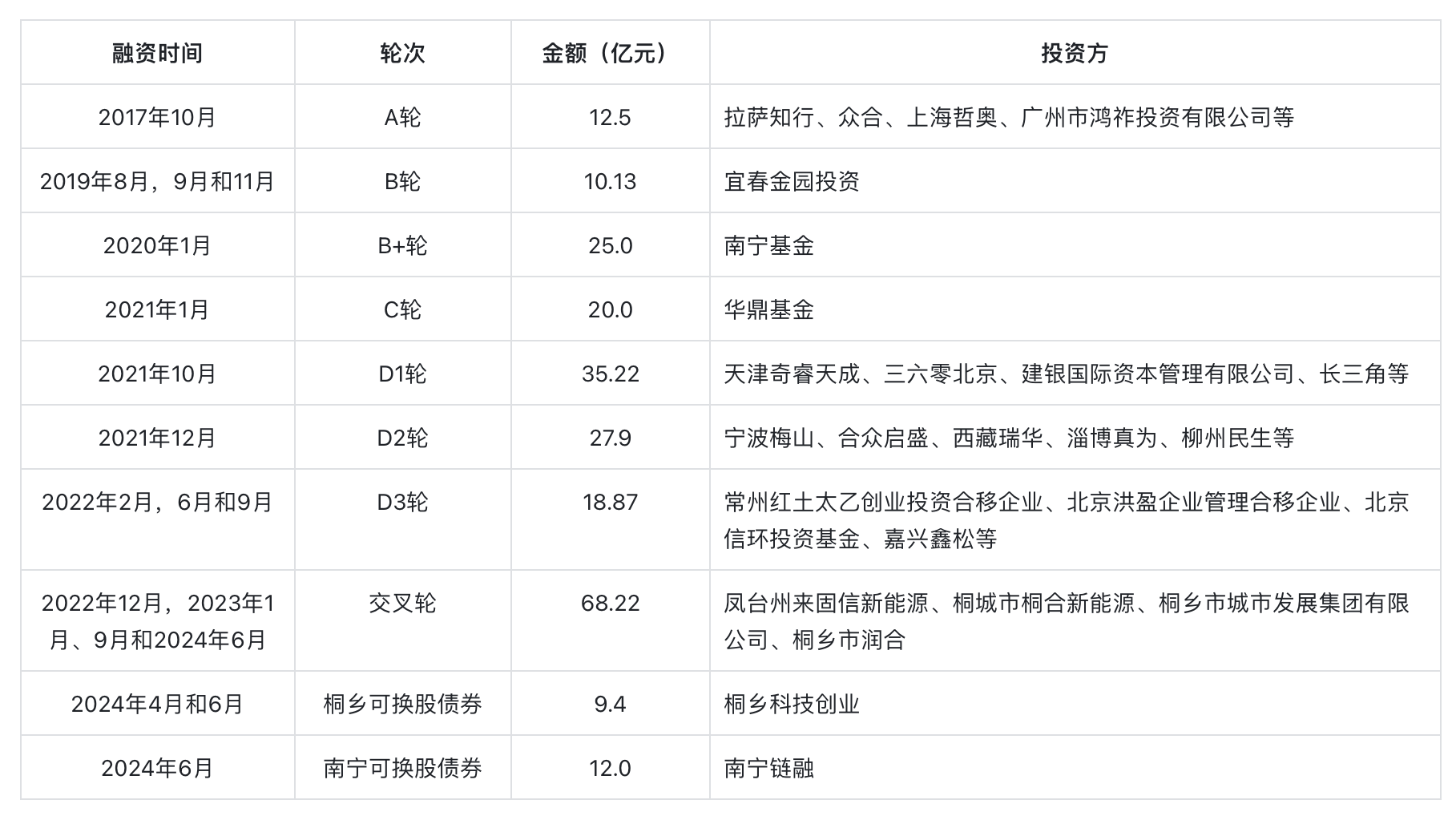 哪吒冲刺港交所IPO，上市起点碾压蔚小理，然而一步慢步步慢