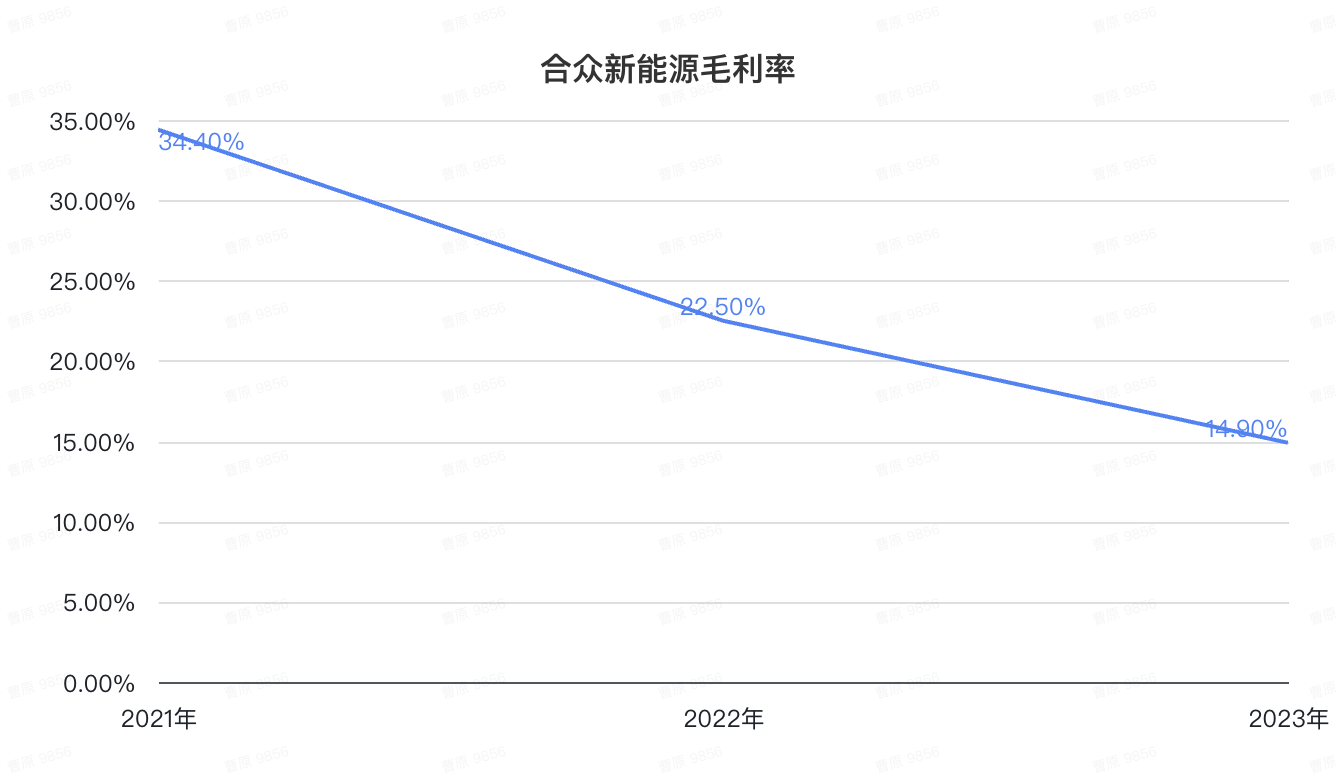 哪吒冲刺港交所IPO，上市起点碾压蔚小理，然而一步慢步步慢