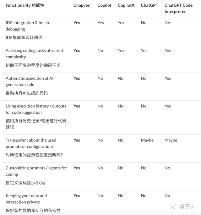 MIT华人博士生将ChatGPT搬进Jupyter，自然语言编程一站式搞定