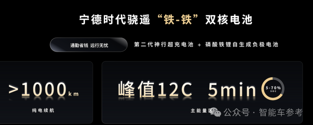 宁德时代也搞“增程”了,小米SU7同级轿车续航1500公里