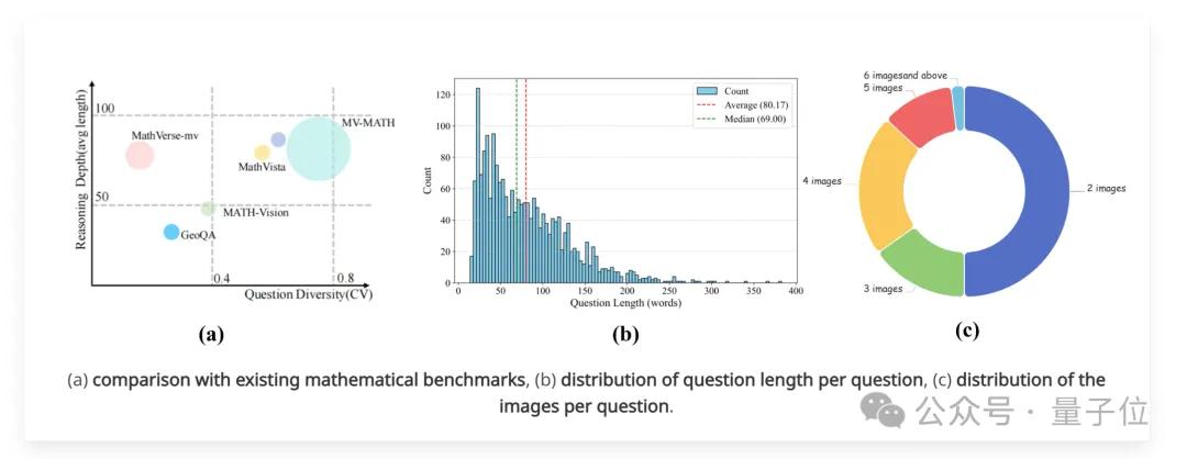 大模型全军覆没，中科院自动化所推出多图数学推理新基准