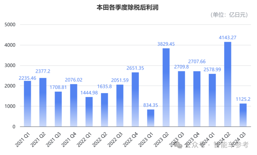 本田日产计划合并！日系三强并为两大势力，三菱也有意加入