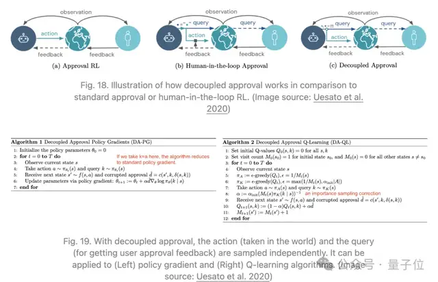 翁荔离职OpenAI后第一个动作：万字长文探讨RLHF的漏洞，网友们抢着传看