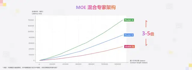 MiniMax不藏了，大秀视频/语音/文本全模态模型家族，“每天与世界交互30亿次”