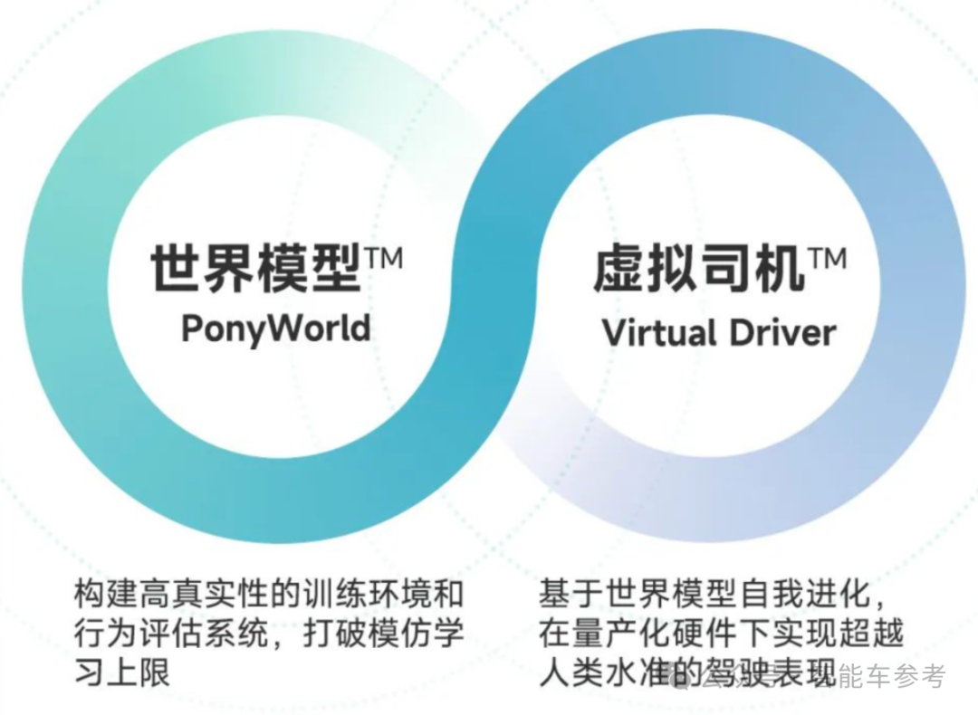 中国营收最高的Robotaxi公司发财报,日均服务15单,冲刺单车盈亏平衡