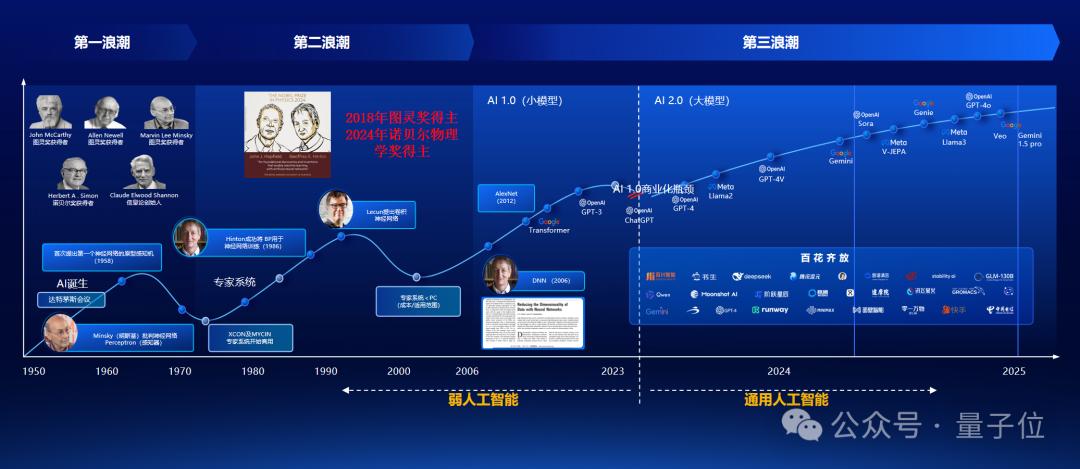 智源王仲远：多模态大模型对产业更加重要，得多模态大模型得天下