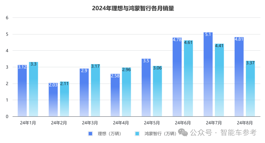 中国电动车1超2强格局松动：华为理想双双下滑，重庆杭州车厂成为最大黑马