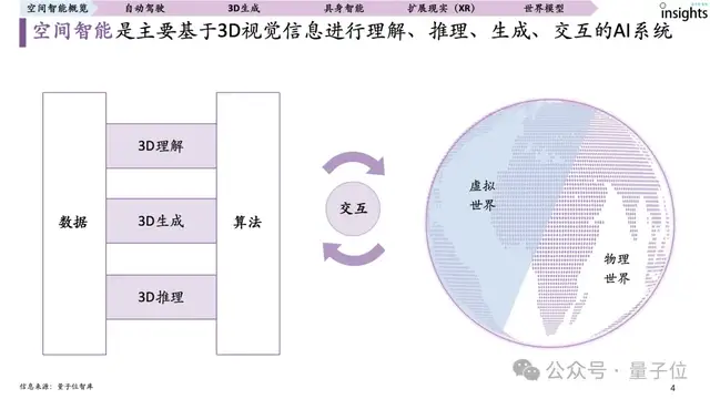 首份空间智能研究报告来了！一文全面获得空间智能要素、玩家图谱