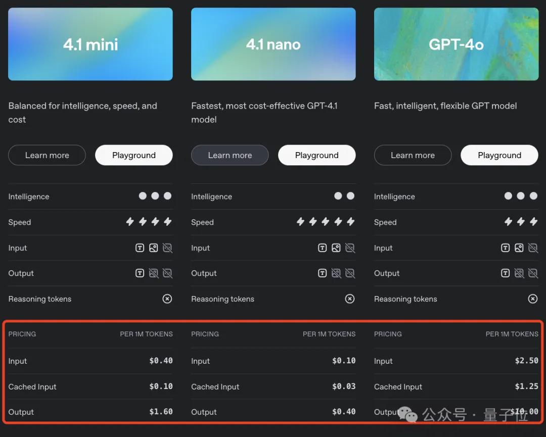 GPT-4.1淘汰了4.5！全系列百万上下文，主打一个性价比