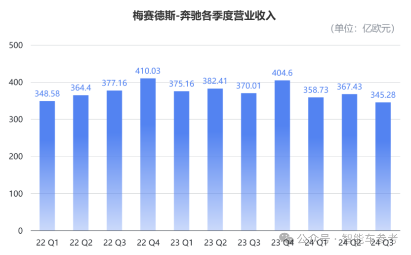 奔驰高管大换血！12年大中华区负责人易位，谁来直面BBA在华寒冬？