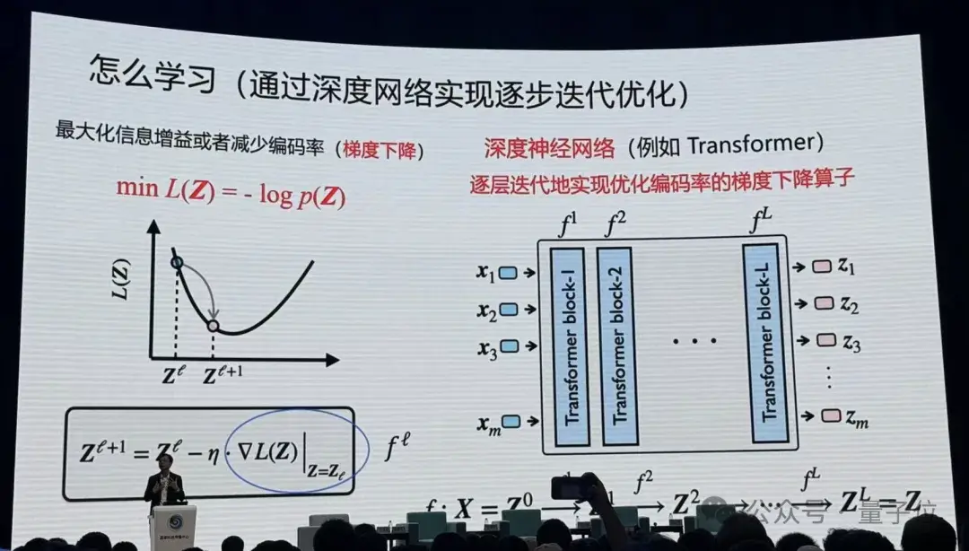 港大马毅：大模型长期没有理论就像盲人摸象；大佬齐聚谈AI下一步