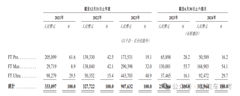 乌镇闯出60亿智驾IPO，4年融资16亿，在赛力斯当华为备胎