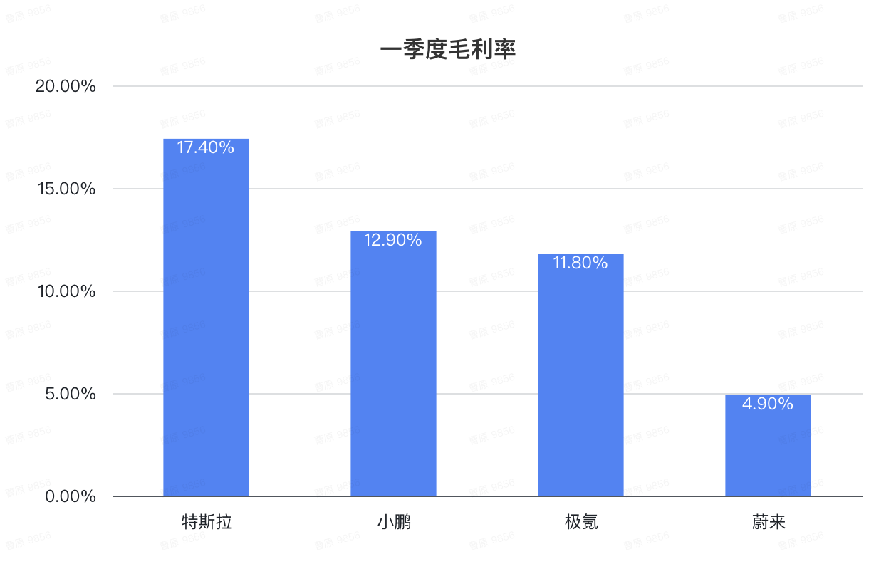 极氪上市后首份财报！一天入账1.6亿，年交付冲刺23万辆