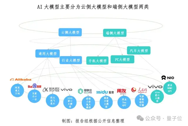 博鳌热议AI大模型，人民网报告梳理产业机遇：端云结合/芯片/开源