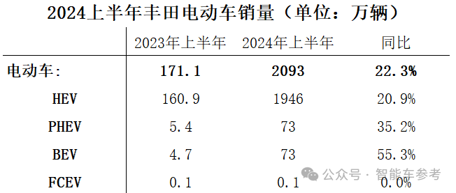 毕竟是丰田：产量七连跌，刹车问题全球召回，依然躺赢千亿利润