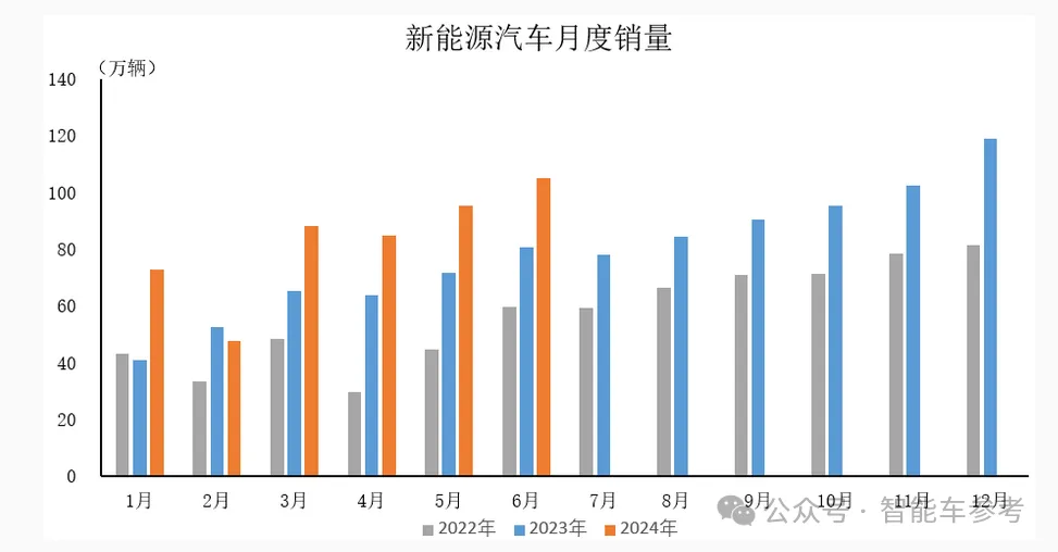 宝马崩了：利润大跌10%，降价丢品牌不降没销量，市值一夜蒸发400亿