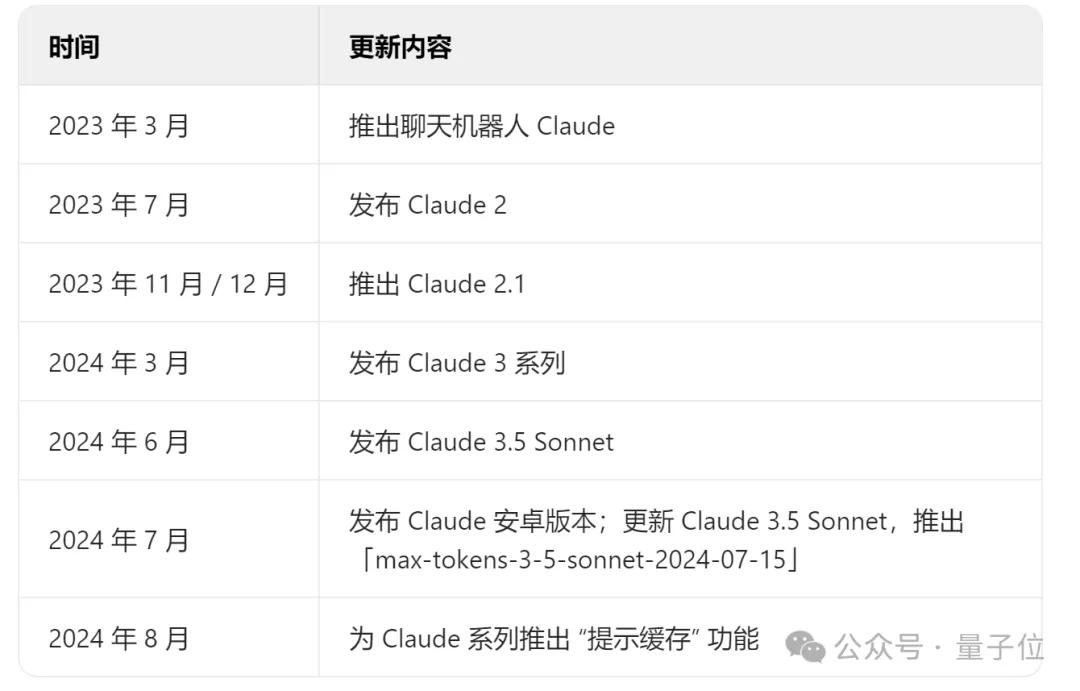 Claude团队：用400万条对话分析AI对经济的长期影响