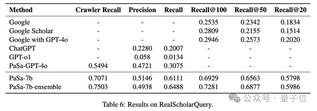 鄂维南李航领衔造高级论文搜索Agent，召回率和精准性超谷歌学术等，磕盐党狂喜