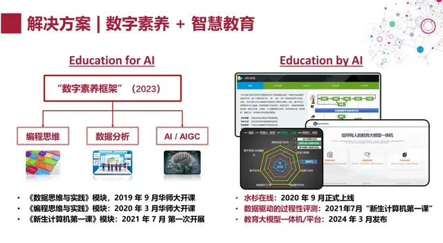 华东师范大学的老师，上课已经用上了大模型